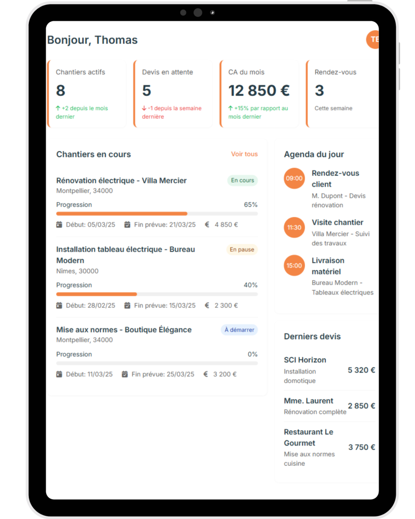Interface du logiciel artisan bâtiment Softmos affichant un tableau de bord complet pour électricien. L'écran présente 8 chantiers actifs, 5 devis en attente et un chiffre d'affaires mensuel de 12 850 €. La vue détaillée montre le suivi de trois chantiers d'électricité avec leur progression (65%, 40%, 0%), les dates de début/fin et les montants. L'agenda du jour indique trois rendez-vous clients et chantiers, tandis que la section des derniers devis liste trois projets récents (installation domotique, rénovation complète, mise aux normes cuisine) avec leurs montants respectifs. Solution complète pour la gestion administrative des chantiers, permettant un gain de temps significatif pour l'artisan grâce au suivi chantier numérique et à la gestion intégrée des devis et facturations.